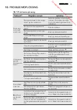 Предварительный просмотр 19 страницы AEG LAVATHERM 65370AH3 User Manual