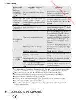 Предварительный просмотр 20 страницы AEG LAVATHERM 65370AH3 User Manual