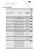 Предварительный просмотр 29 страницы AEG LAVATHERM 65370AH3 User Manual