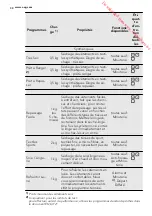 Предварительный просмотр 30 страницы AEG LAVATHERM 65370AH3 User Manual