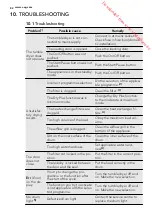 Предварительный просмотр 82 страницы AEG LAVATHERM 65370AH3 User Manual