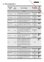 Предварительный просмотр 9 страницы AEG LAVATHERM 65470AH1 User Manual