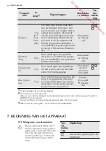 Предварительный просмотр 10 страницы AEG LAVATHERM 65470AH1 User Manual