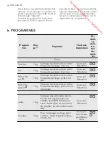 Предварительный просмотр 30 страницы AEG LAVATHERM 65470AH1 User Manual