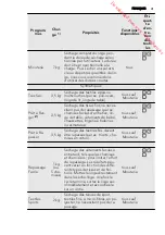 Предварительный просмотр 31 страницы AEG LAVATHERM 65470AH1 User Manual