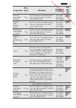 Предварительный просмотр 53 страницы AEG LAVATHERM 65470AH1 User Manual