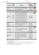 Предварительный просмотр 54 страницы AEG LAVATHERM 65470AH1 User Manual