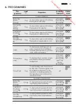 Предварительный просмотр 75 страницы AEG LAVATHERM 65470AH1 User Manual