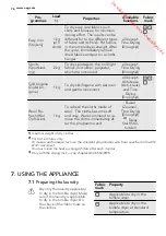 Предварительный просмотр 76 страницы AEG LAVATHERM 65470AH1 User Manual