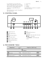 Предварительный просмотр 9 страницы AEG LAVATHERM 65770IH3 User Manual