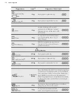 Предварительный просмотр 10 страницы AEG LAVATHERM 65770IH3 User Manual