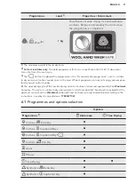 Предварительный просмотр 11 страницы AEG LAVATHERM 65770IH3 User Manual