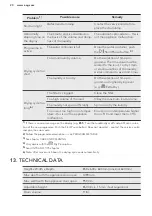 Предварительный просмотр 20 страницы AEG LAVATHERM 65770IH3 User Manual