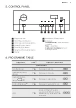 Предварительный просмотр 9 страницы AEG LAVATHERM 65771DIH User Manual