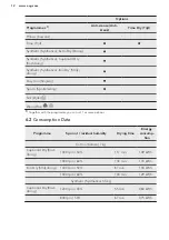 Предварительный просмотр 12 страницы AEG LAVATHERM 65771DIH User Manual