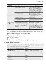 Предварительный просмотр 21 страницы AEG LAVATHERM 65771DIH User Manual