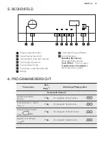 Предварительный просмотр 31 страницы AEG LAVATHERM 65771DIH User Manual