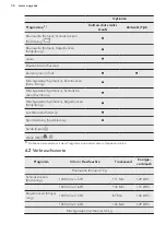 Предварительный просмотр 34 страницы AEG LAVATHERM 65771DIH User Manual