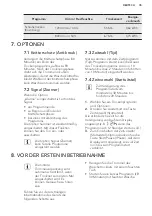 Предварительный просмотр 35 страницы AEG LAVATHERM 65771DIH User Manual