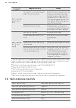 Предварительный просмотр 44 страницы AEG LAVATHERM 65771DIH User Manual