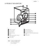 Предварительный просмотр 7 страницы AEG LAVATHERM 65771IH1 User Manual