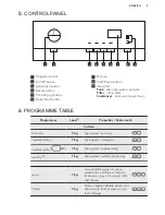 Предварительный просмотр 9 страницы AEG LAVATHERM 65771IH1 User Manual