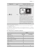 Предварительный просмотр 11 страницы AEG LAVATHERM 65771IH1 User Manual