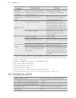 Предварительный просмотр 20 страницы AEG LAVATHERM 65771IH1 User Manual