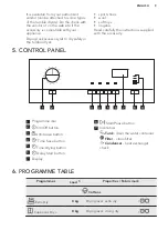 Preview for 9 page of AEG LAVATHERM 67680IH3 User Manual