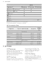 Preview for 12 page of AEG LAVATHERM 67680IH3 User Manual