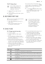 Preview for 13 page of AEG LAVATHERM 67680IH3 User Manual