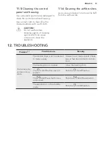 Preview for 19 page of AEG LAVATHERM 67680IH3 User Manual