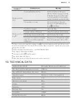 Preview for 21 page of AEG LAVATHERM 67680IH3 User Manual