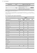 Preview for 10 page of AEG LAVATHERM 6DB72KP User Manual