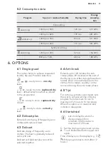 Предварительный просмотр 11 страницы AEG LAVATHERM 6DB82GP User Manual