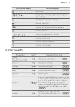 Preview for 9 page of AEG LAVATHERM 6DBG720N User Manual