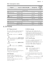 Preview for 11 page of AEG LAVATHERM 6DBG720N User Manual