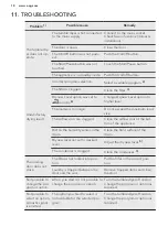 Preview for 18 page of AEG LAVATHERM 6DBG720N User Manual