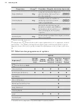 Предварительный просмотр 30 страницы AEG LAVATHERM 6DBG721M User Manual