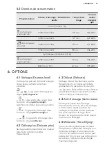 Предварительный просмотр 31 страницы AEG LAVATHERM 6DBG721M User Manual