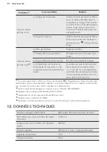 Предварительный просмотр 40 страницы AEG LAVATHERM 6DBG721M User Manual