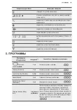 Предварительный просмотр 51 страницы AEG LAVATHERM 6DBG721M User Manual