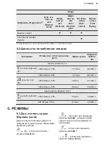 Предварительный просмотр 53 страницы AEG LAVATHERM 6DBG721M User Manual