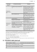 Предварительный просмотр 63 страницы AEG LAVATHERM 6DBG721M User Manual