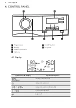 Предварительный просмотр 8 страницы AEG LAVATHERM 6DBG820N User Manual