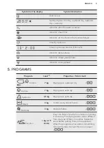 Предварительный просмотр 9 страницы AEG LAVATHERM 6DBM720G User Manual