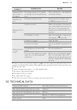 Предварительный просмотр 19 страницы AEG LAVATHERM 6DBM720G User Manual