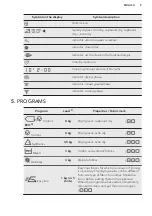 Предварительный просмотр 9 страницы AEG LAVATHERM 6DEL821G User Manual