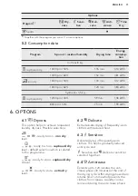 Предварительный просмотр 11 страницы AEG LAVATHERM 6DEL821G User Manual