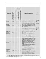 Preview for 11 page of AEG LAVATHERM 7041 TK ELECTRONIC User Information